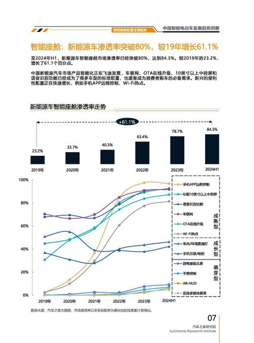 成都227起亚对未来市场的预测，名爵汽车品牌文化的传播
